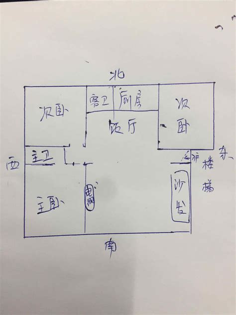 坐南朝北優點|如何選擇房子方位？8大風水方位與12生肖的完美結合，改變你的。